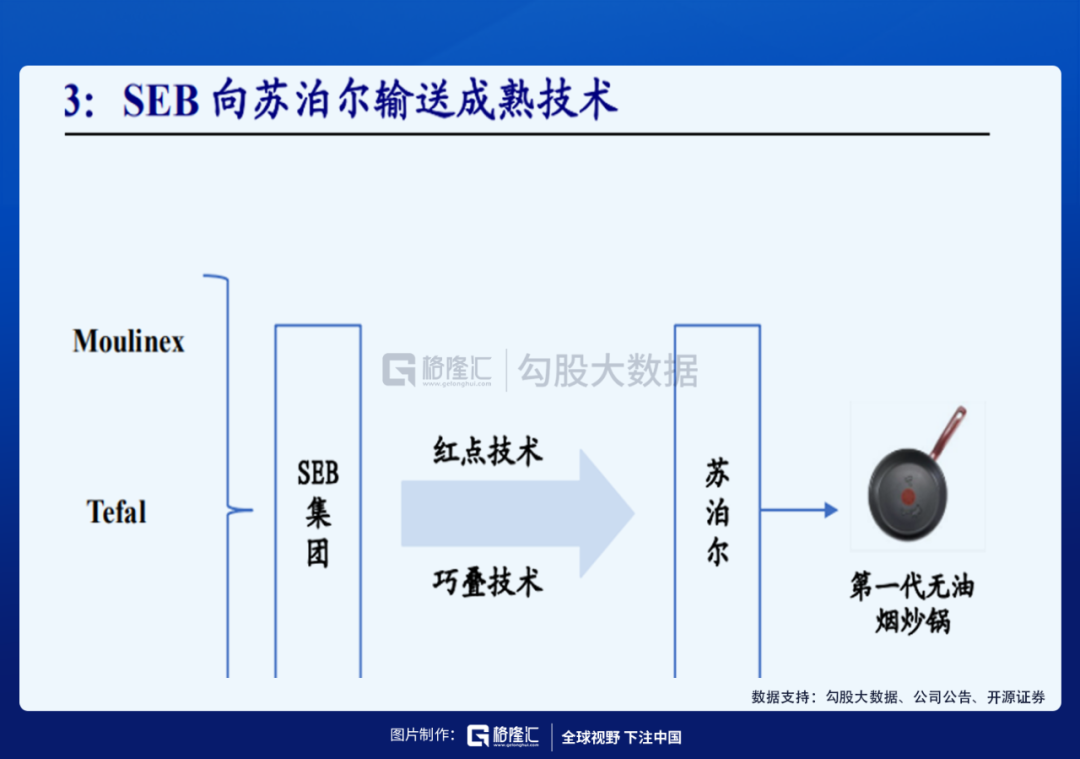 苏泊尔现在可以入手了吗？