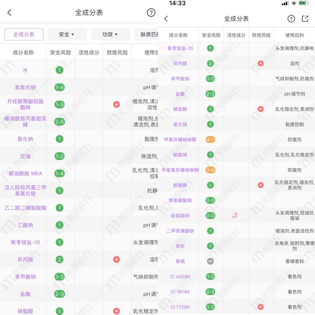 飘柔3款洗发水分析：家庭护理系列防腐剂太多，滋润去屑越洗越油