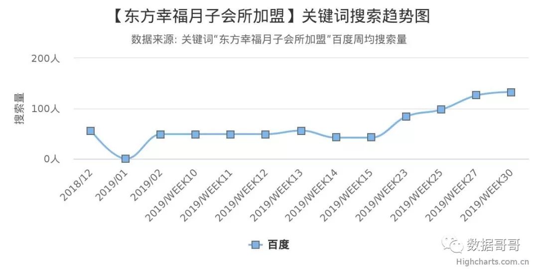 教育加盟品牌搜索趋势分享