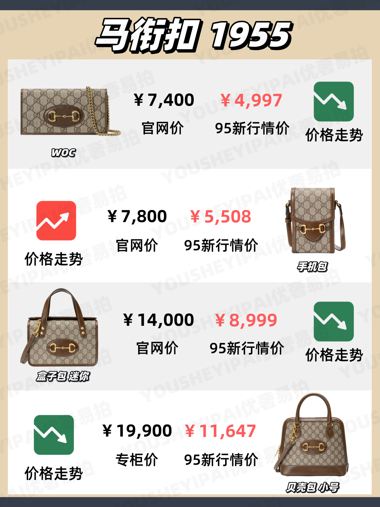 二手奢侈品｜「行情速递」GUCCI 12月包包最新行情