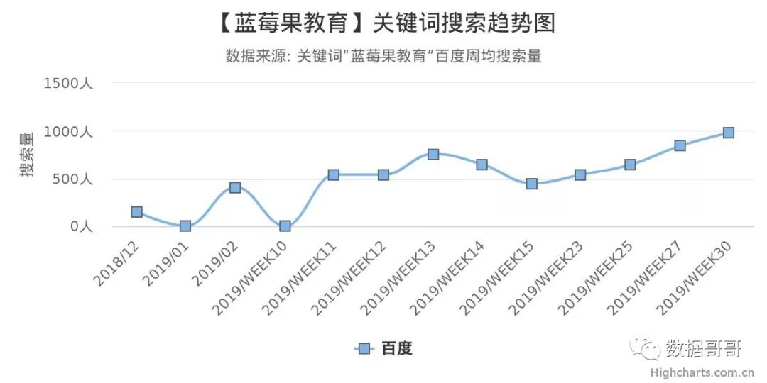 教育加盟品牌搜索趋势分享