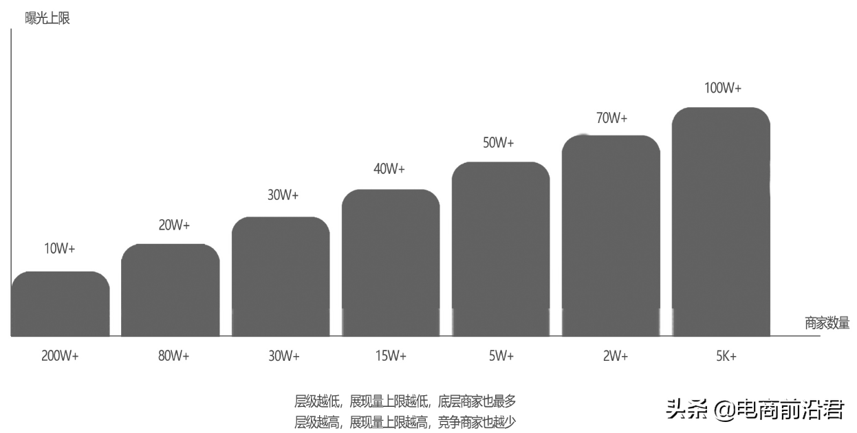 深度解析淘宝平台对产品展现的逻辑，中小卖家必学的核心基础知识