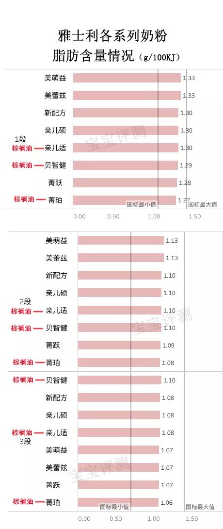 雅士利奶粉评测：买388的，还是买78的？