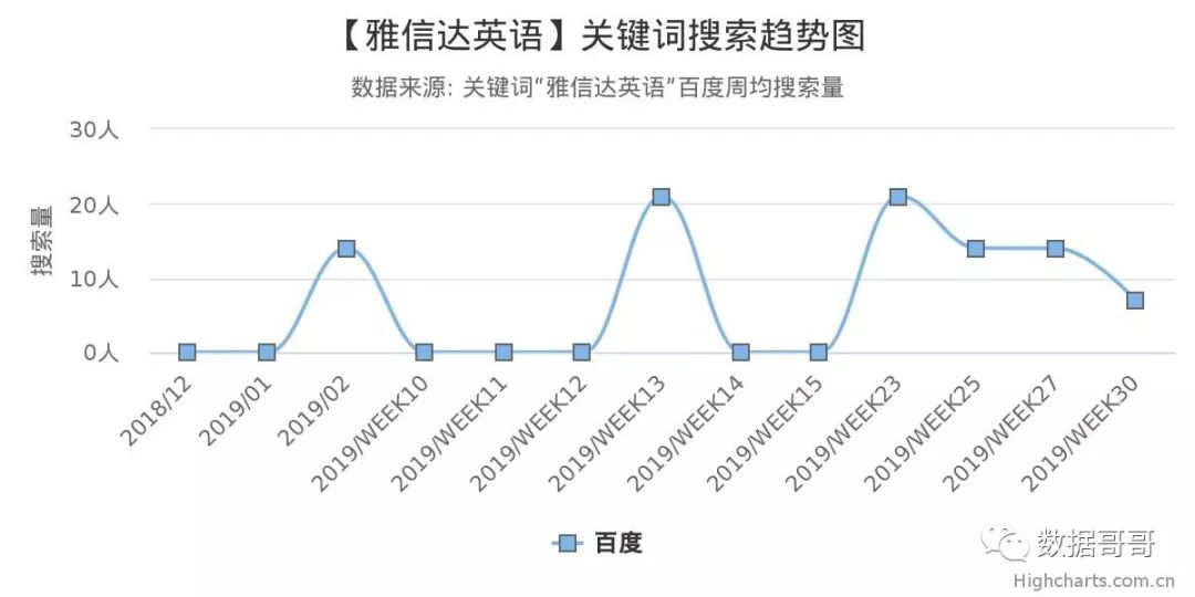 教育加盟品牌搜索趋势分享