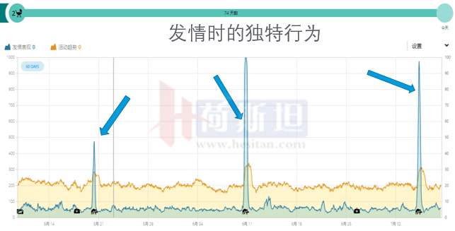 安乐福智能识别与监控理念