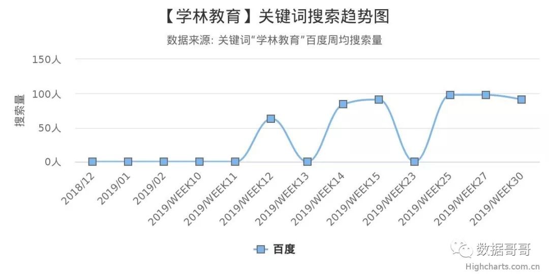 教育加盟品牌搜索趋势分享