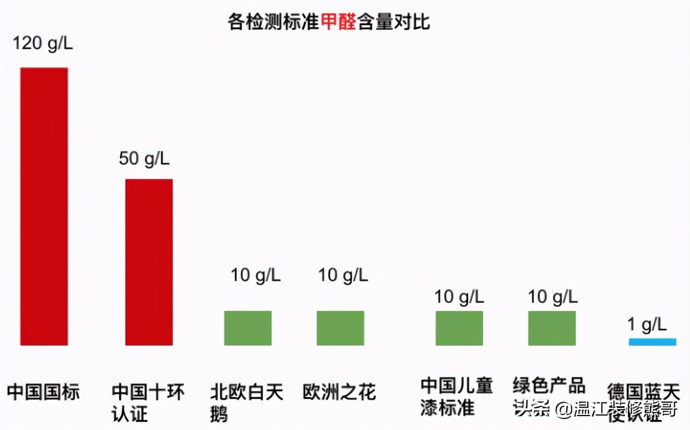 乳胶漆选购指南和推荐