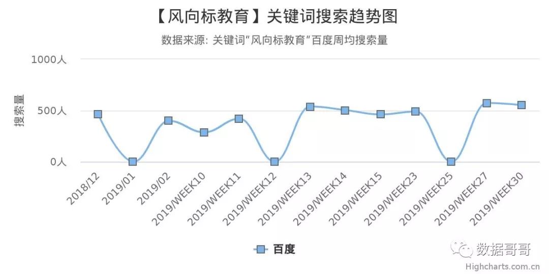 教育加盟品牌搜索趋势分享