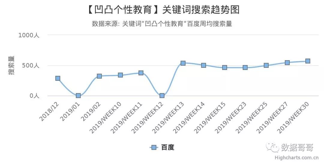 教育加盟品牌搜索趋势分享