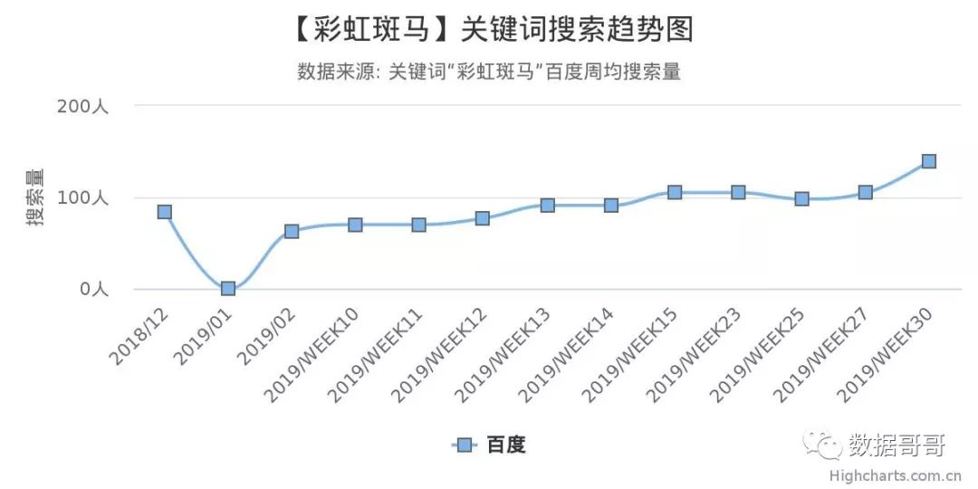 教育加盟品牌搜索趋势分享