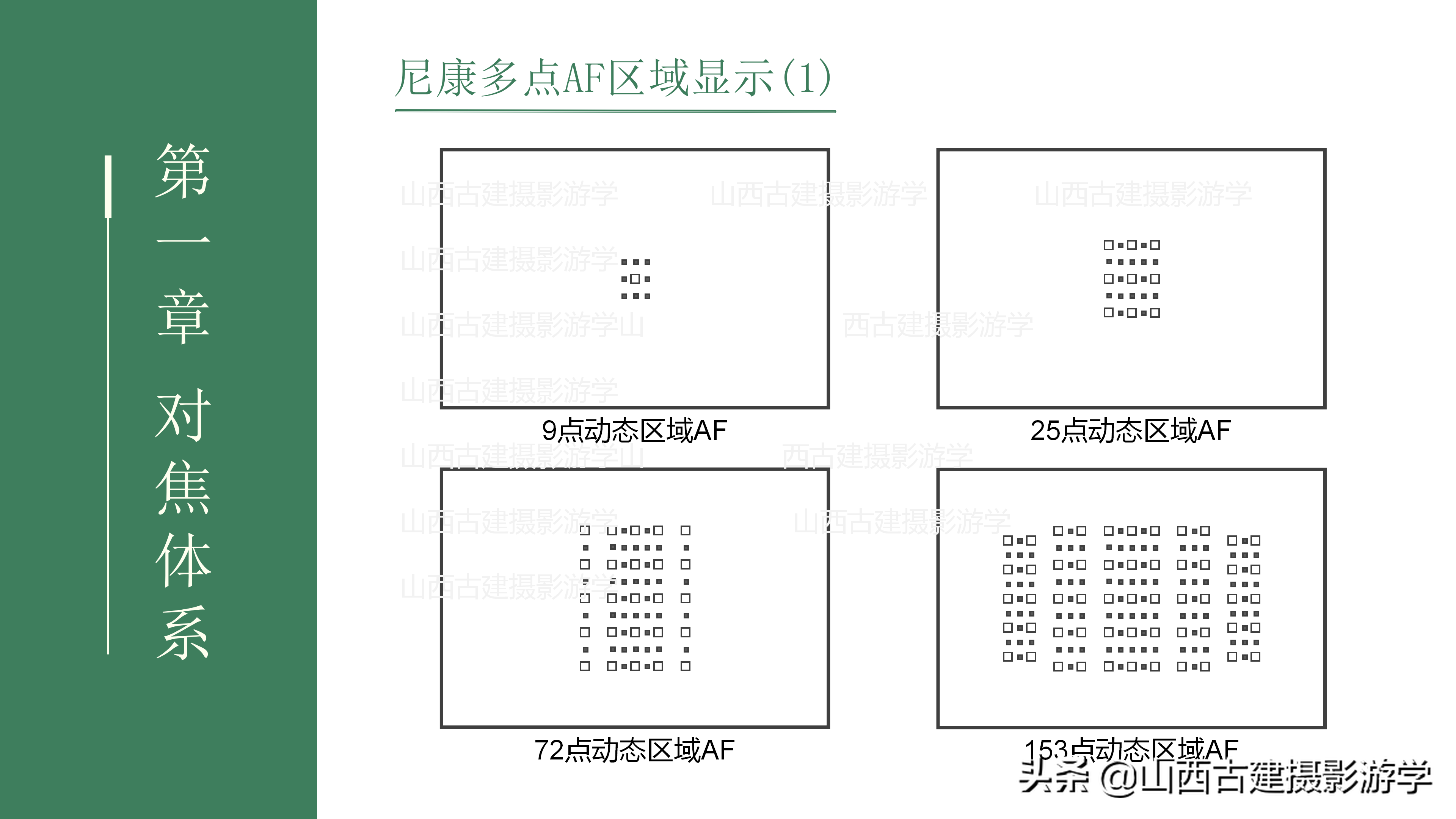 单反相机对焦功能怎么设定？（尼康篇）