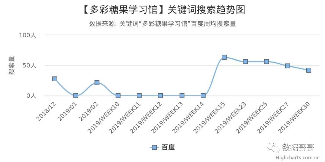 教育加盟品牌搜索趋势分享