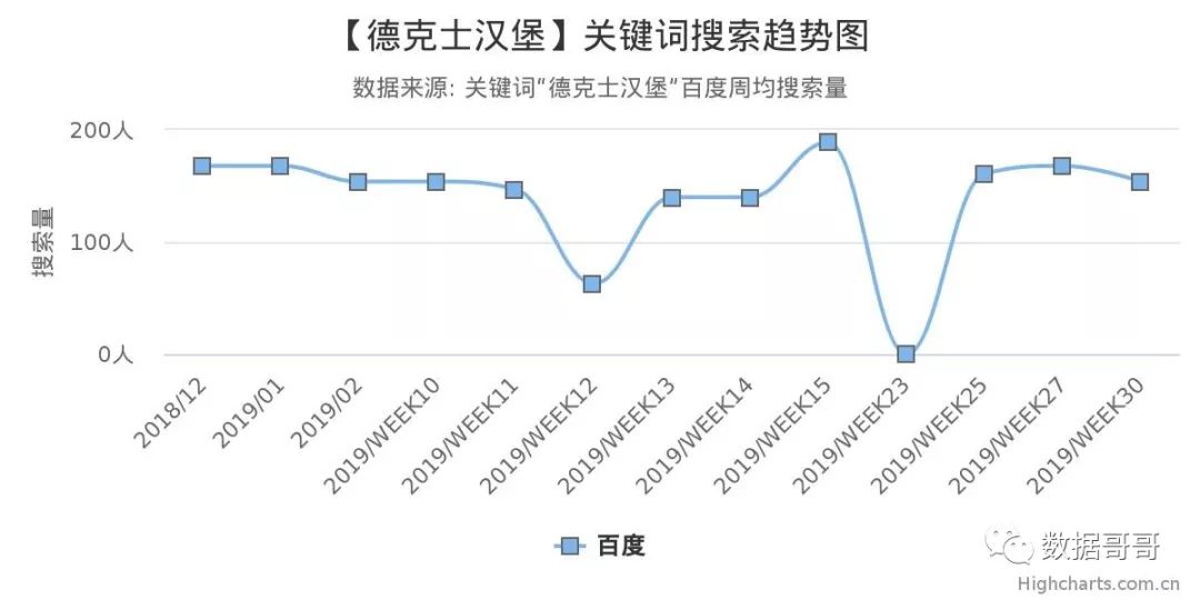 教育加盟品牌搜索趋势分享