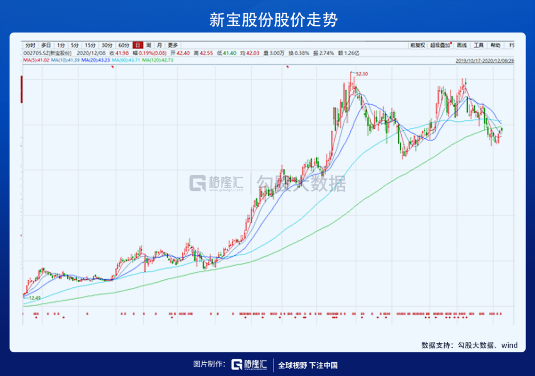 苏泊尔现在可以入手了吗？