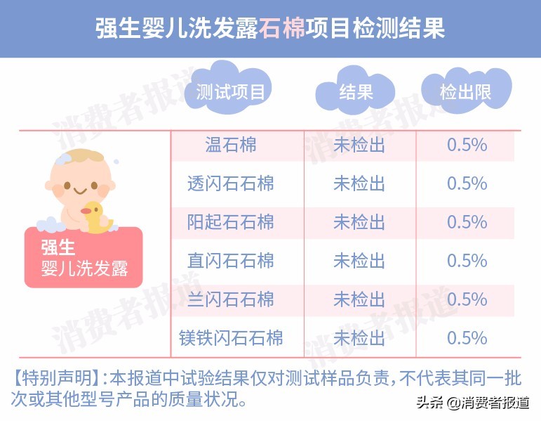 听说618你囤了强生，或者你先看下测试结果吧