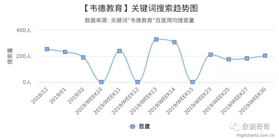 教育加盟品牌搜索趋势分享