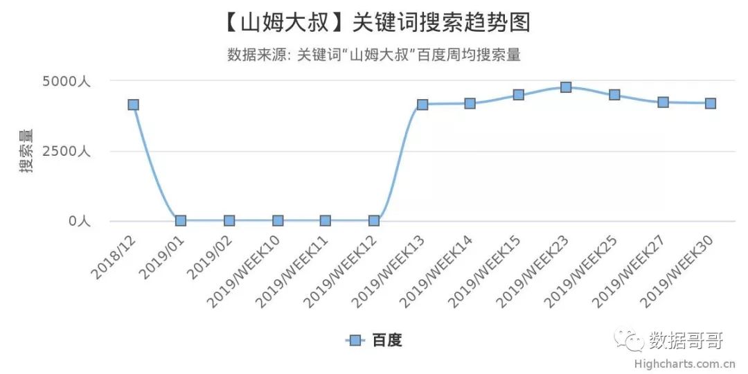 教育加盟品牌搜索趋势分享