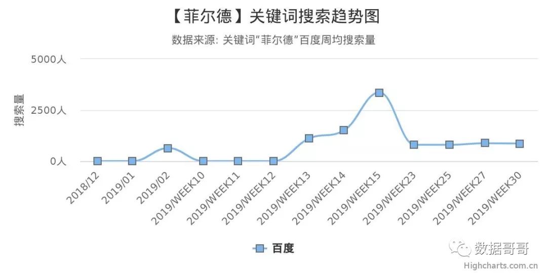 教育加盟品牌搜索趋势分享