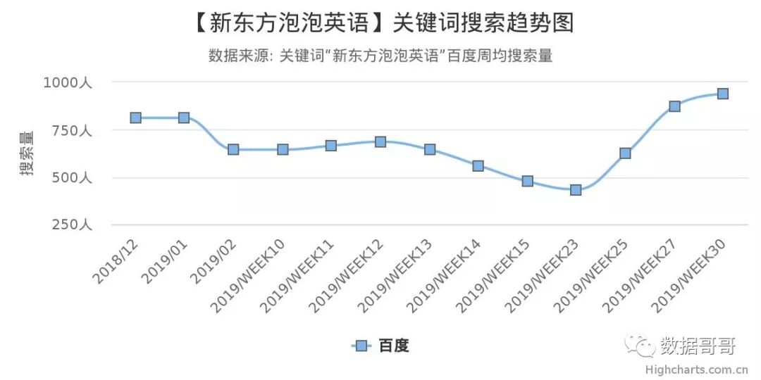 教育加盟品牌搜索趋势分享