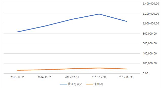 工业化时代的真工匠：舌尖上的苏泊尔铁锅