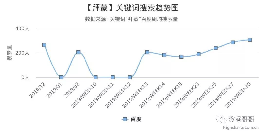 教育加盟品牌搜索趋势分享