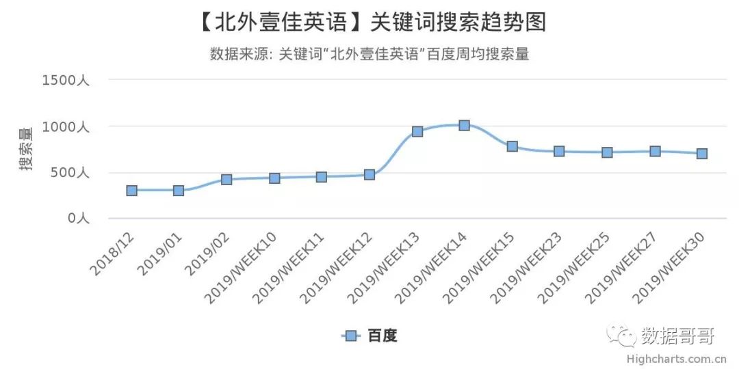 教育加盟品牌搜索趋势分享