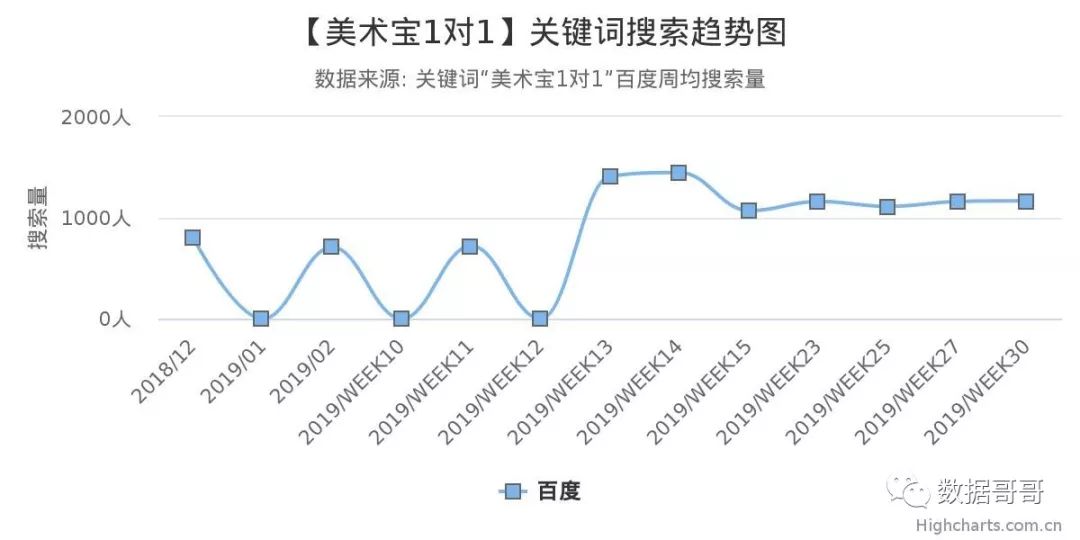 教育加盟品牌搜索趋势分享