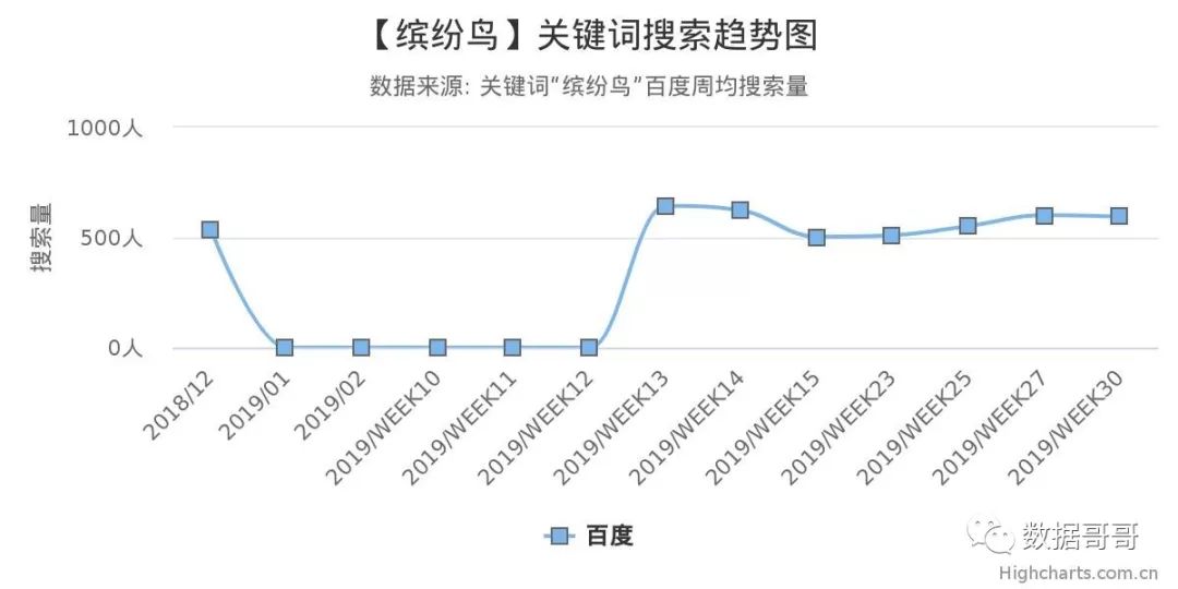 教育加盟品牌搜索趋势分享