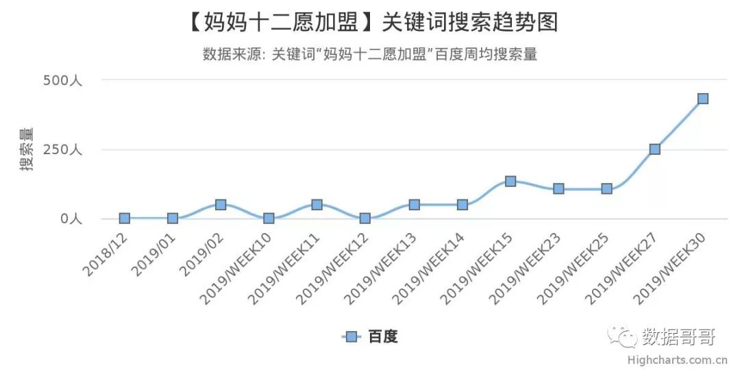 教育加盟品牌搜索趋势分享