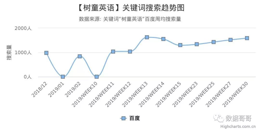 教育加盟品牌搜索趋势分享