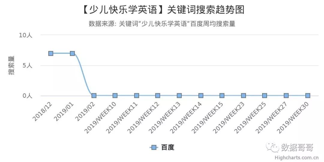 教育加盟品牌搜索趋势分享