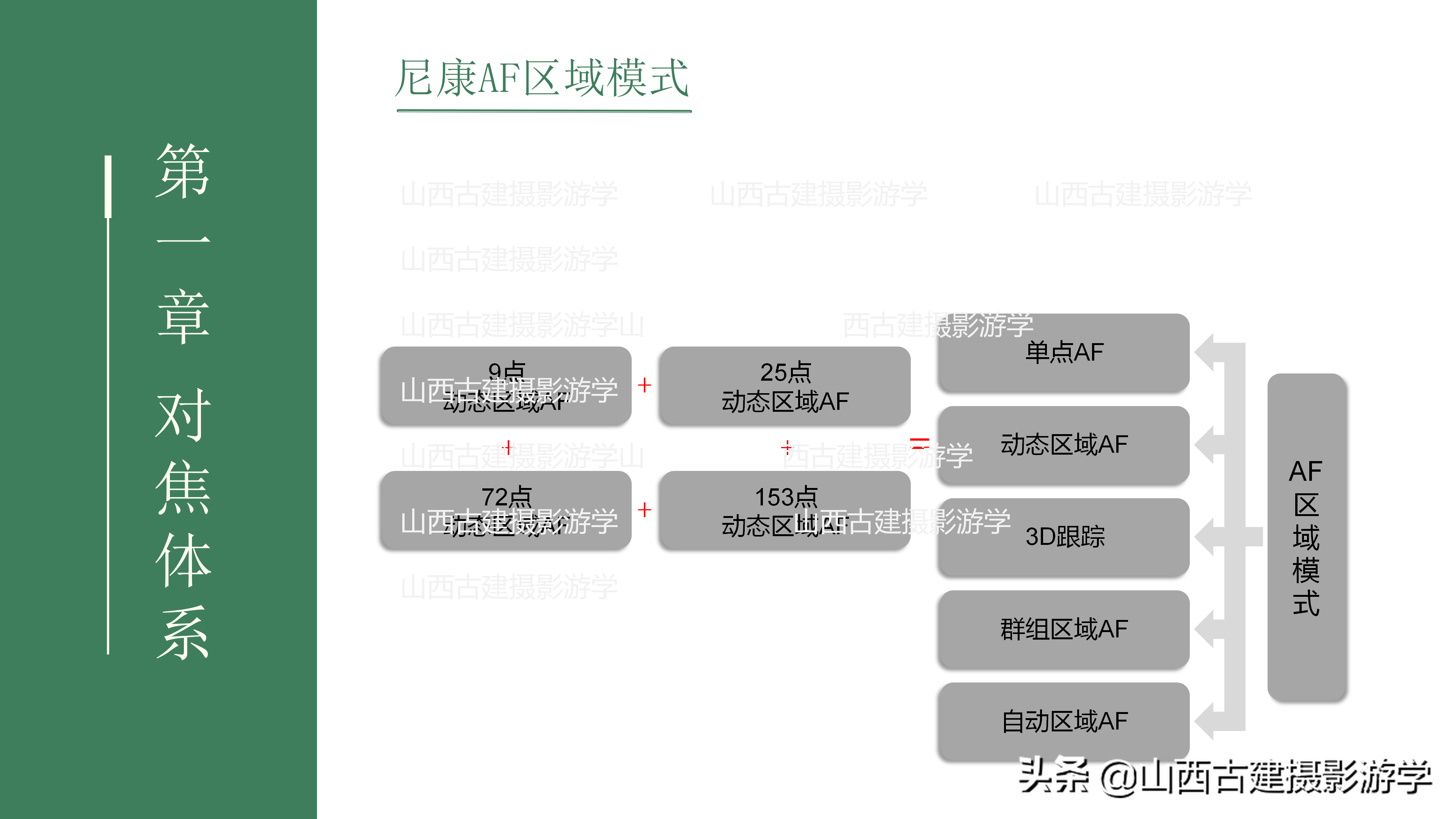 单反相机对焦功能怎么设定？（尼康篇）