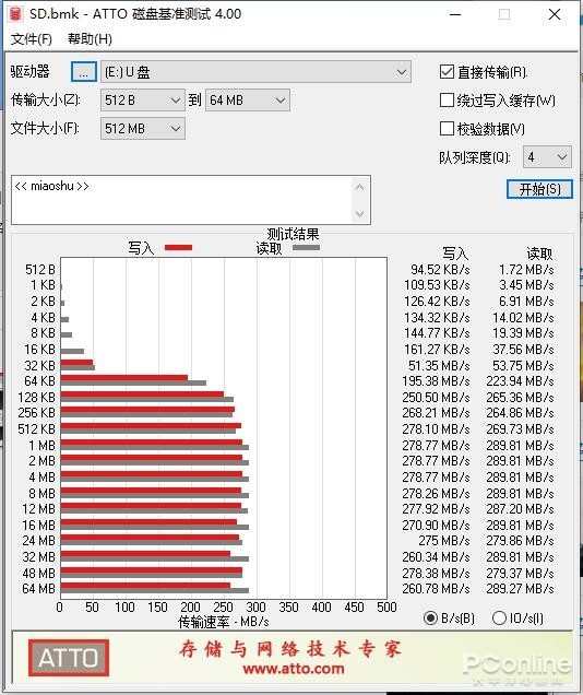 金士顿V90级存储卡评测：每G接近10块依然超值？