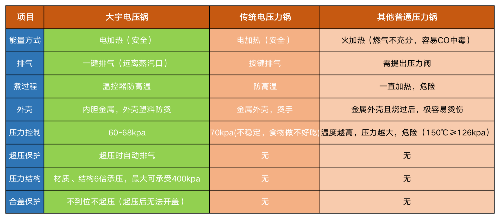 一锅两用做饭更智能：三款压力锅评测及选购建议