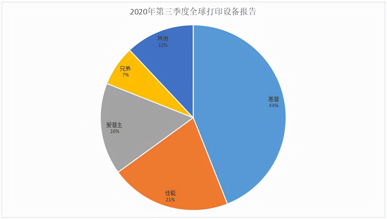 惠普打印机值得推荐的有哪些？