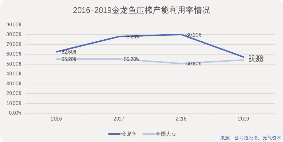 深度解读：3900亿金龙鱼的营收与增量