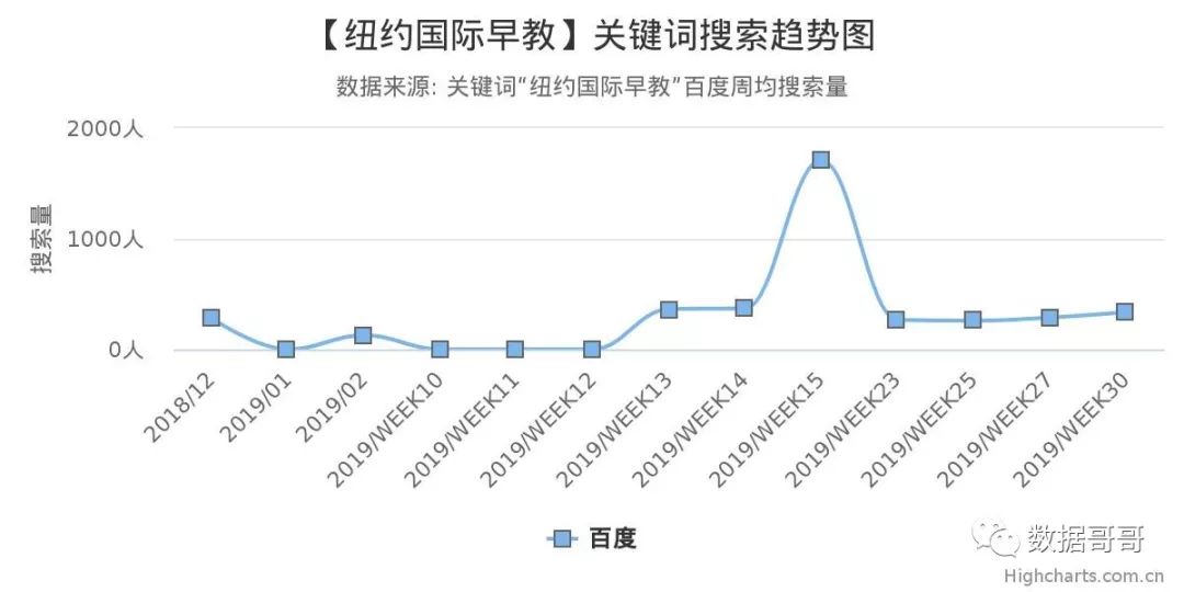 教育加盟品牌搜索趋势分享