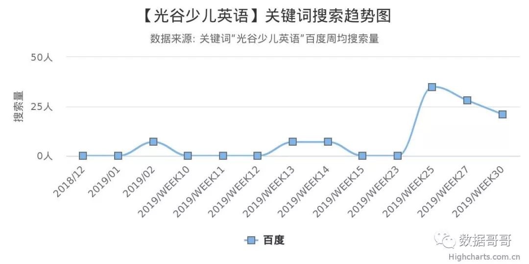 教育加盟品牌搜索趋势分享