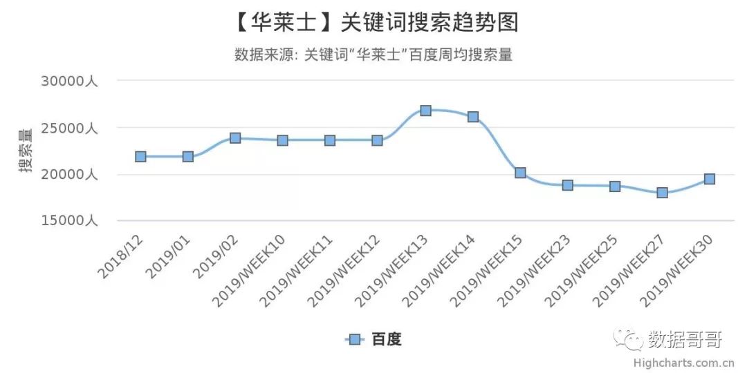 教育加盟品牌搜索趋势分享