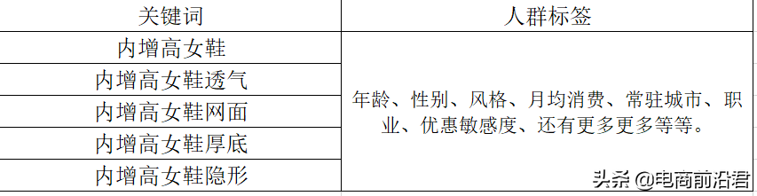 深度解析淘宝平台对产品展现的逻辑，中小卖家必学的核心基础知识