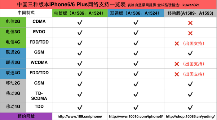 iPhone合约哪家强 苹果最强合约机攻略