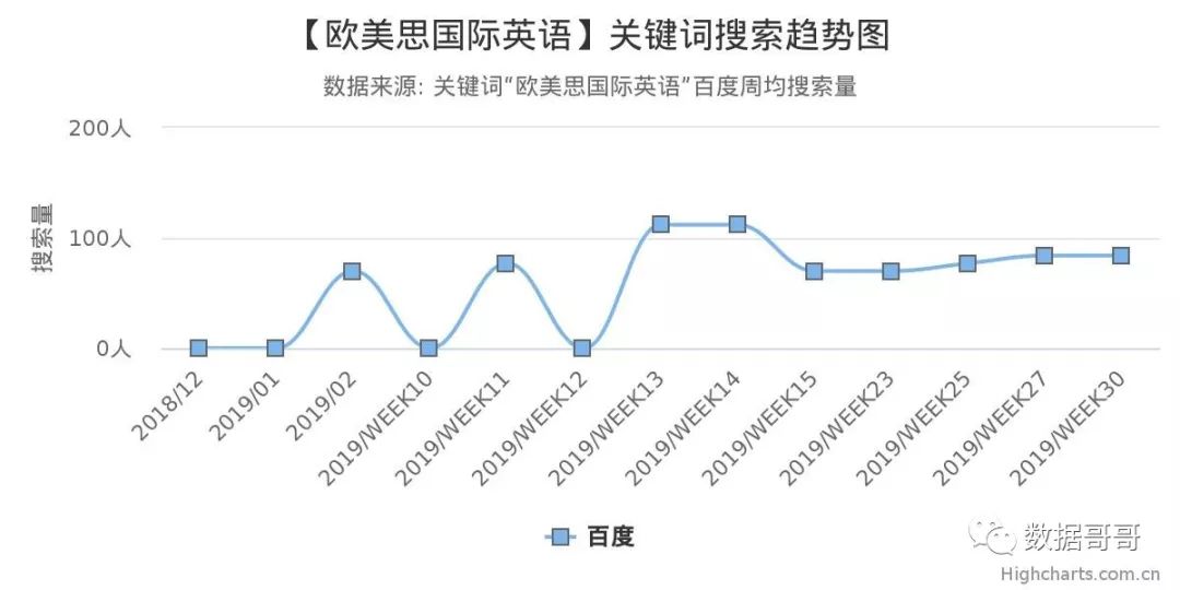 教育加盟品牌搜索趋势分享