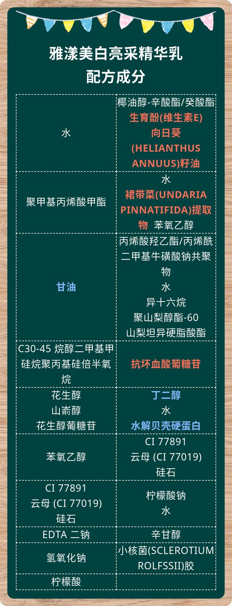 雅漾美白亮采精华乳，配方成分解读，要美白的同学看过来