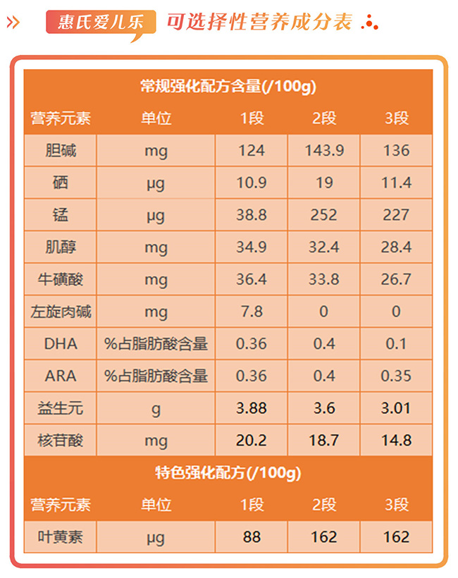 惠氏S26爱儿乐怎么样，好不好，值不值得买？