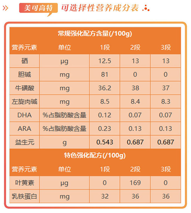 美可高特羊奶粉怎么样，好不好，值不值得买？