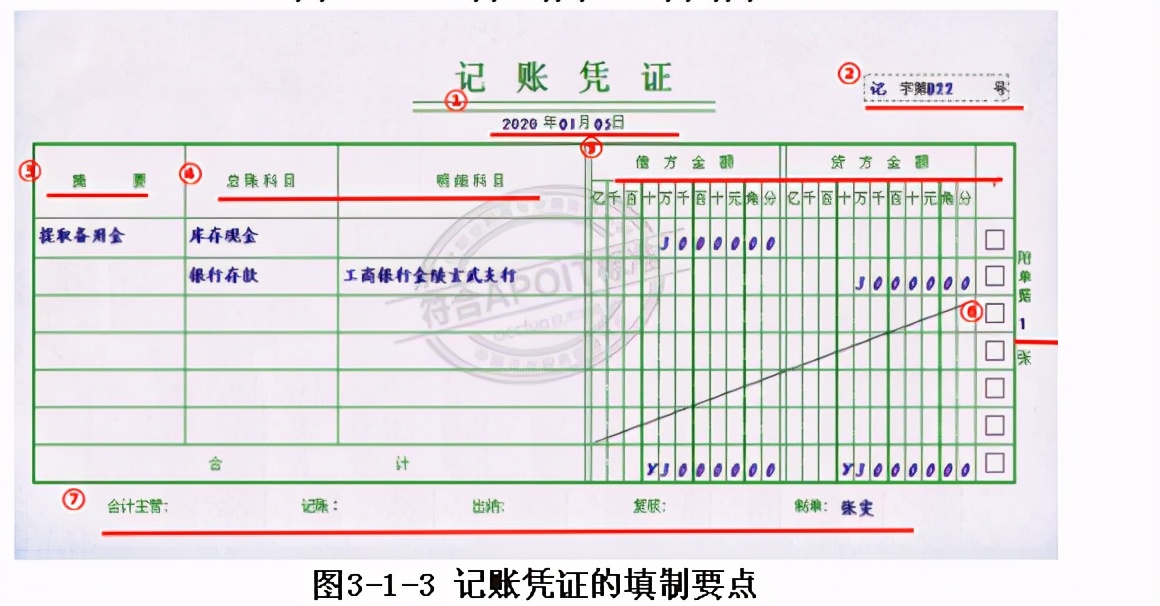 电子记账凭证模板(会计记账凭证填写样本 长城号