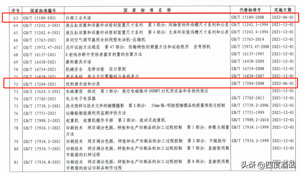 白酒新国标发布：“牛栏山陈酿”从此不再是白酒