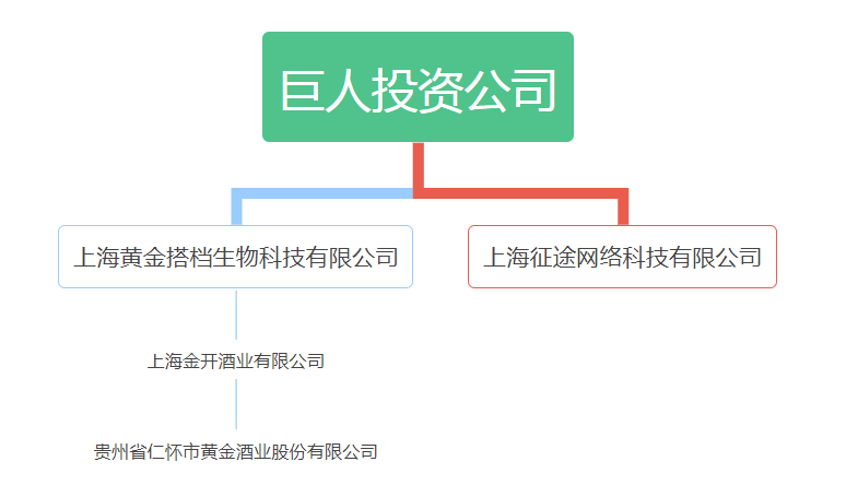 黄金酱酒被“巨人”打脸，透露了“酱香盛世”之下什么隐患？