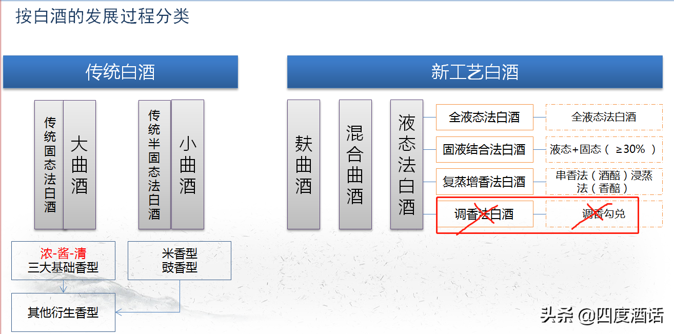 白酒新国标发布：“牛栏山陈酿”从此不再是白酒