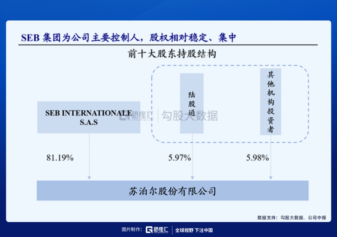 苏泊尔现在可以入手了吗？